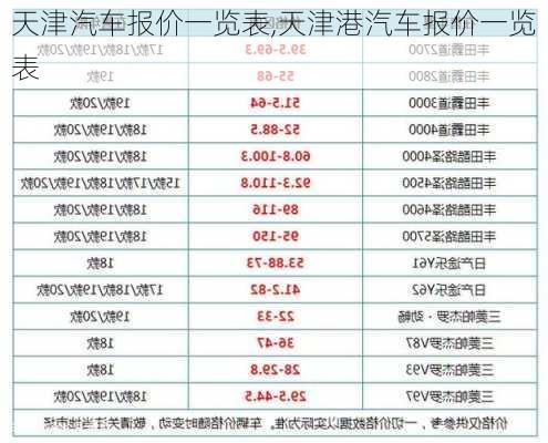 天津汽车报价一览表,天津港汽车报价一览表