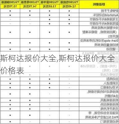 斯柯达报价大全,斯柯达报价大全价格表