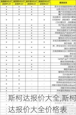 斯柯达报价大全,斯柯达报价大全价格表