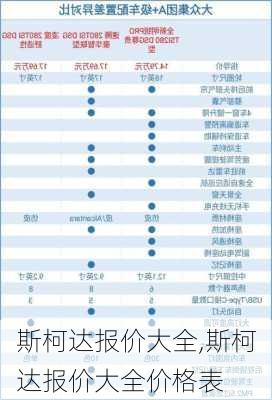 斯柯达报价大全,斯柯达报价大全价格表