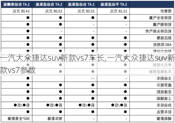 一汽大众捷达suv新款vs7车长,一汽大众捷达suv新款vs7参数