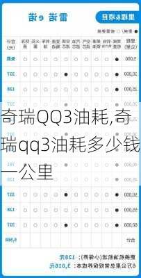 奇瑞QQ3油耗,奇瑞qq3油耗多少钱一公里