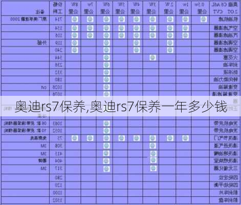 奥迪rs7保养,奥迪rs7保养一年多少钱