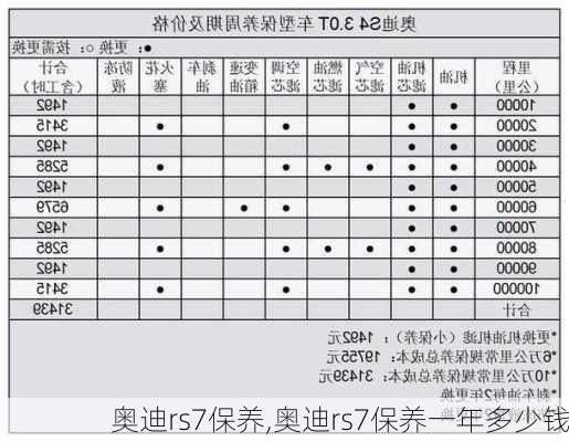 奥迪rs7保养,奥迪rs7保养一年多少钱