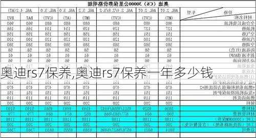 奥迪rs7保养,奥迪rs7保养一年多少钱