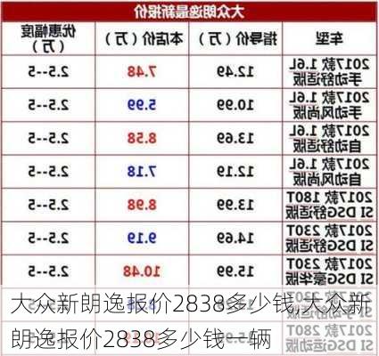 大众新朗逸报价2838多少钱,大众新朗逸报价2838多少钱一辆