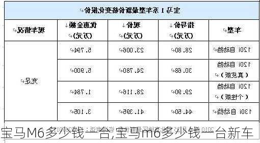 宝马M6多少钱一台,宝马m6多少钱一台新车