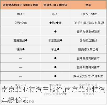 南京菲亚特汽车报价,南京菲亚特汽车报价表