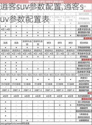 逍客suv参数配置,逍客suv参数配置表