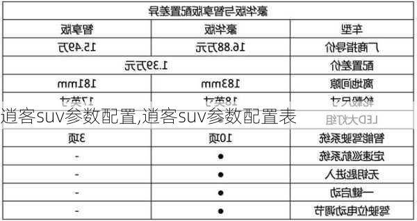 逍客suv参数配置,逍客suv参数配置表