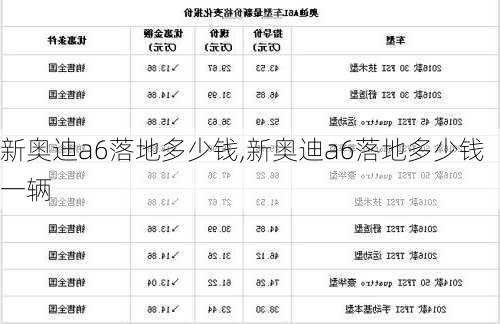 新奥迪a6落地多少钱,新奥迪a6落地多少钱一辆