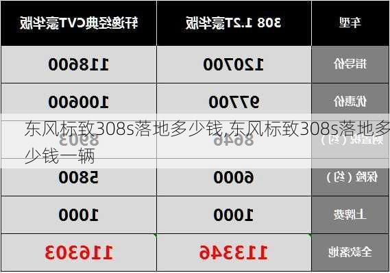 东风标致308s落地多少钱,东风标致308s落地多少钱一辆