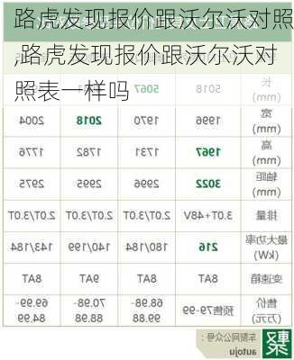 路虎发现报价跟沃尔沃对照,路虎发现报价跟沃尔沃对照表一样吗