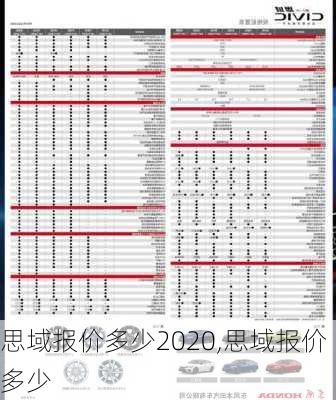 思域报价多少2020,思域报价多少