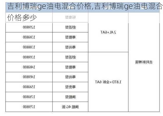 吉利博瑞ge油电混合价格,吉利博瑞ge油电混合价格多少