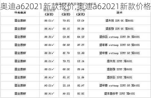 奥迪a62021新款报价,奥迪a62021新款价格