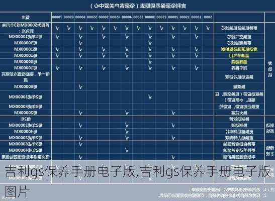 吉利gs保养手册电子版,吉利gs保养手册电子版图片