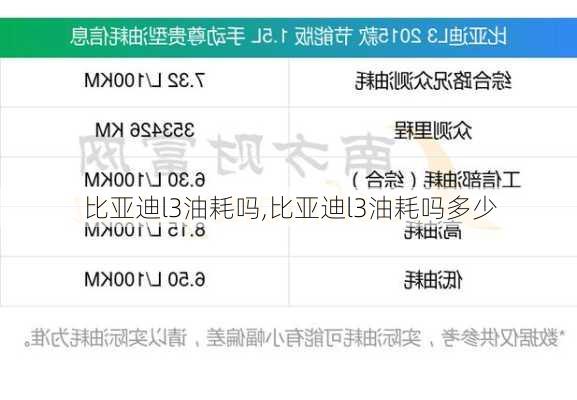比亚迪l3油耗吗,比亚迪l3油耗吗多少
