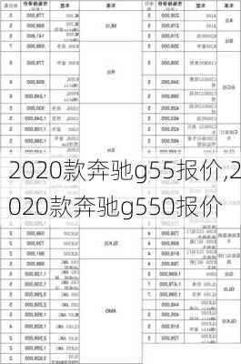 2020款奔驰g55报价,2020款奔驰g550报价