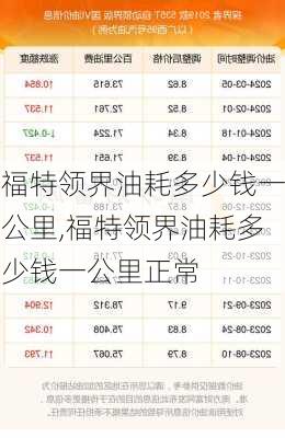 福特领界油耗多少钱一公里,福特领界油耗多少钱一公里正常