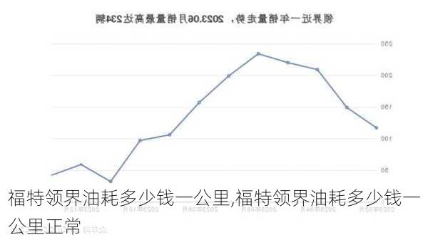 福特领界油耗多少钱一公里,福特领界油耗多少钱一公里正常