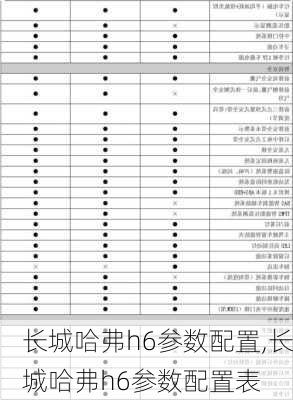 长城哈弗h6参数配置,长城哈弗h6参数配置表