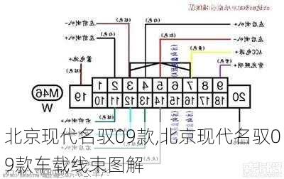 北京现代名驭09款,北京现代名驭09款车载线束图解