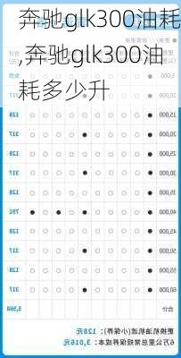 奔驰glk300油耗,奔驰glk300油耗多少升