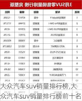 大众汽车suv销量排行榜,大众汽车suv销量排行榜前十名