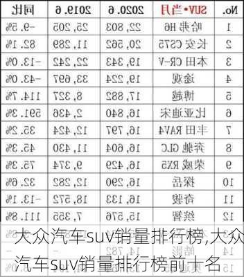 大众汽车suv销量排行榜,大众汽车suv销量排行榜前十名