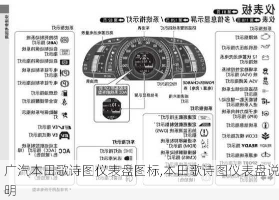 广汽本田歌诗图仪表盘图标,本田歌诗图仪表盘说明