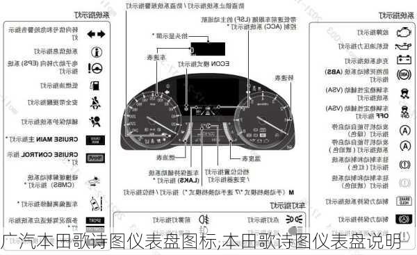 广汽本田歌诗图仪表盘图标,本田歌诗图仪表盘说明
