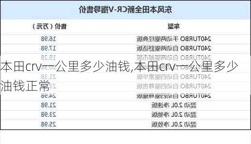 本田crv一公里多少油钱,本田crv一公里多少油钱正常