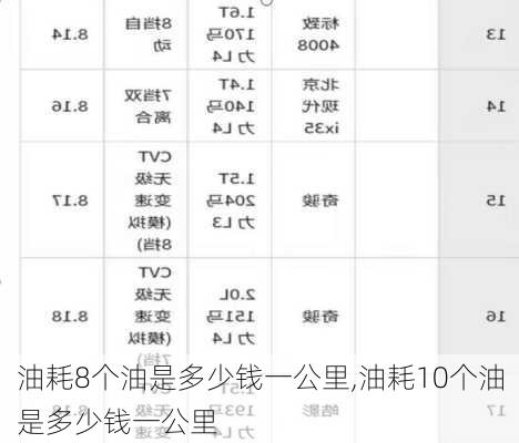 油耗8个油是多少钱一公里,油耗10个油是多少钱一公里