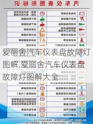 爱丽舍汽车仪表盘故障灯图解,爱丽舍汽车仪表盘故障灯图解大全