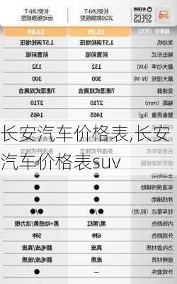 长安汽车价格表,长安汽车价格表suv