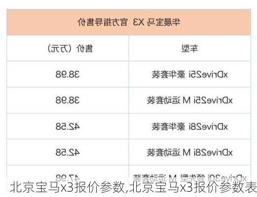 北京宝马x3报价参数,北京宝马x3报价参数表