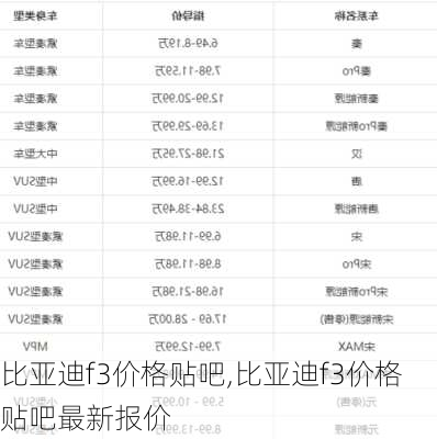 比亚迪f3价格贴吧,比亚迪f3价格贴吧最新报价