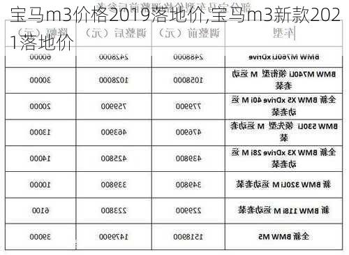 宝马m3价格2019落地价,宝马m3新款2021落地价