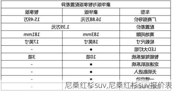 尼桑红杉suv,尼桑红杉suv报价表