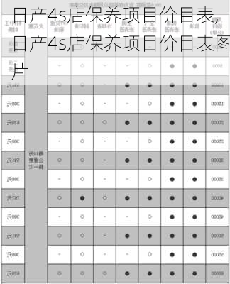 日产4s店保养项目价目表,日产4s店保养项目价目表图片