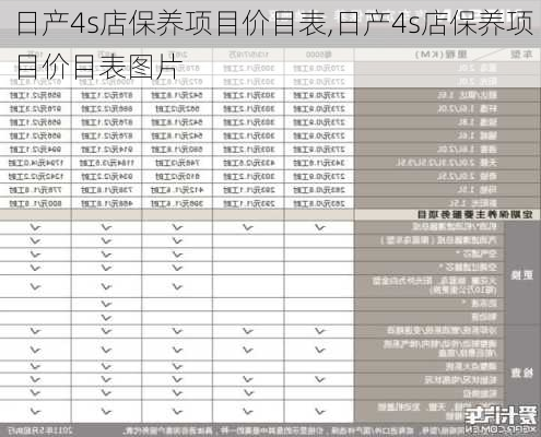 日产4s店保养项目价目表,日产4s店保养项目价目表图片