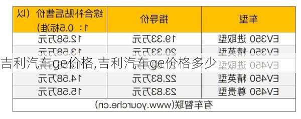 吉利汽车ge价格,吉利汽车ge价格多少