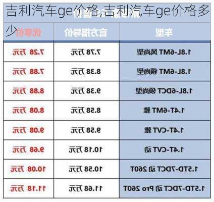 吉利汽车ge价格,吉利汽车ge价格多少