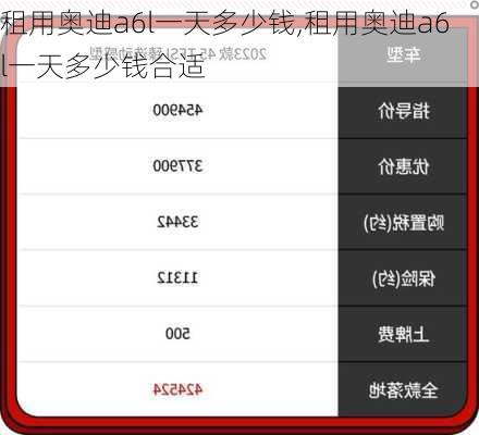 租用奥迪a6l一天多少钱,租用奥迪a6l一天多少钱合适