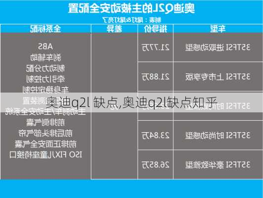 奥迪q2l 缺点,奥迪q2l缺点知乎