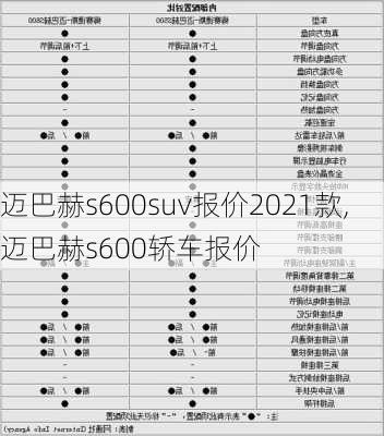 迈巴赫s600suv报价2021款,迈巴赫s600轿车报价