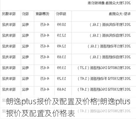 朗逸plus报价及配置及价格,朗逸plus报价及配置及价格表