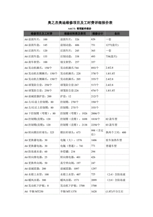 进口奥迪汽车维修费用明细表,进口奥迪汽车维修费用明细表格