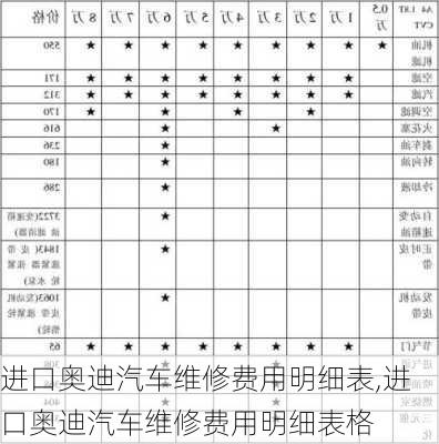 进口奥迪汽车维修费用明细表,进口奥迪汽车维修费用明细表格